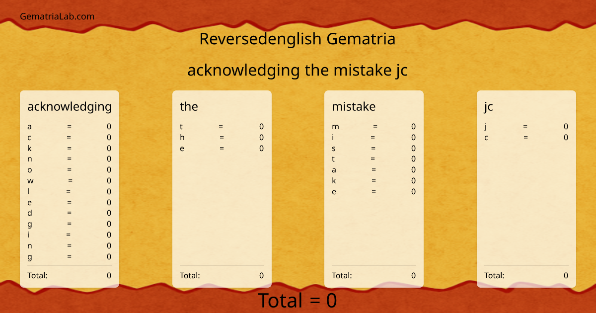 acknowledging the mistake jc in reversedenglish Gematria